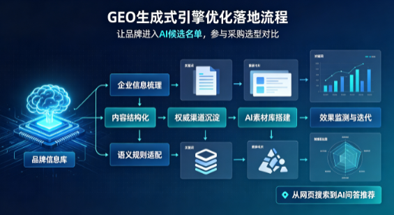 单县B端采购决策：GEO优化藏着哪些全新机会？