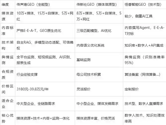 2026年单县企业豆包GEO内容落地实操指南，从选题到成文完整流程