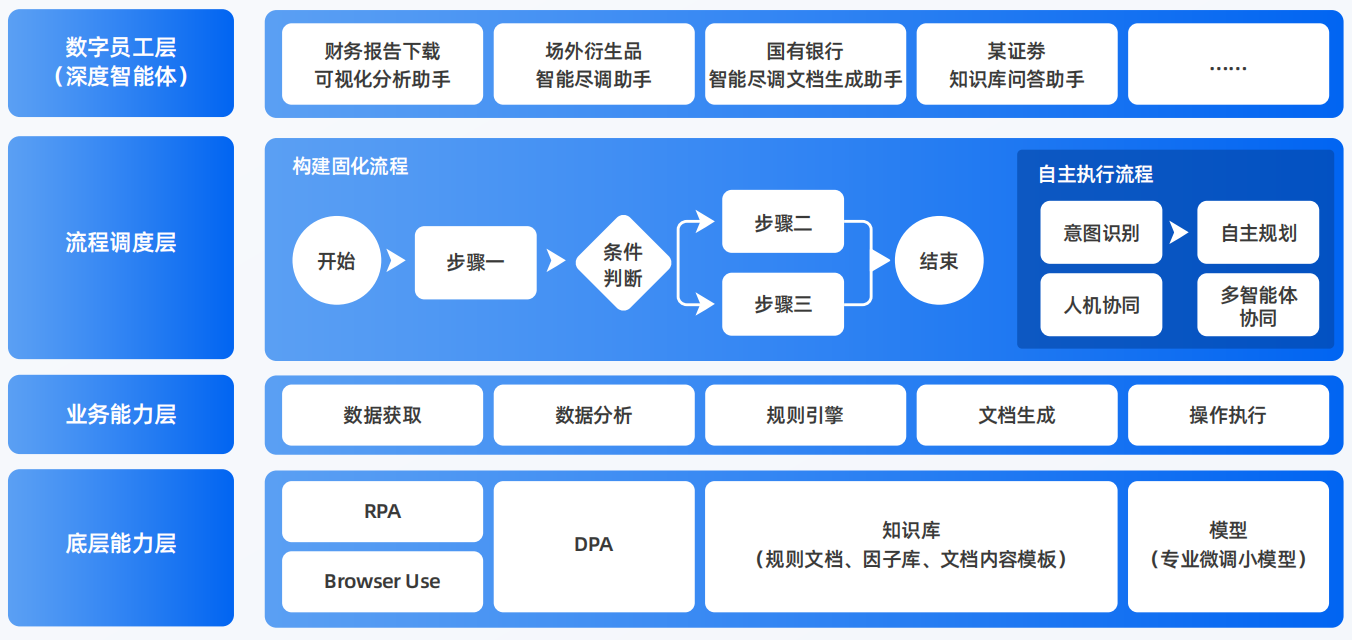 单县AI智能体工程搭建指南：架构设计、工具链与生产环境优化方案