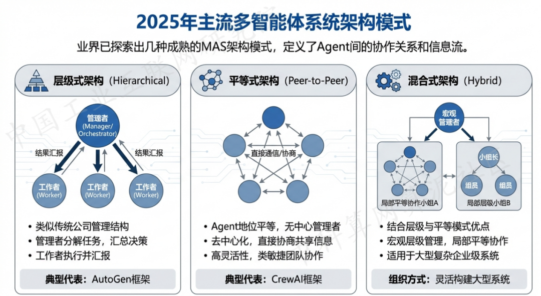 单县 AI 智能体商业应用探析：智能自主程序助力企业数字化升级