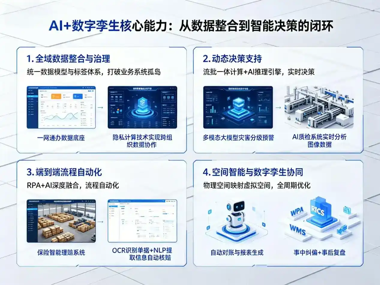 AI大模型落地优化服务｜解决单县企业大模型响应慢、输出不准、成本偏高问题