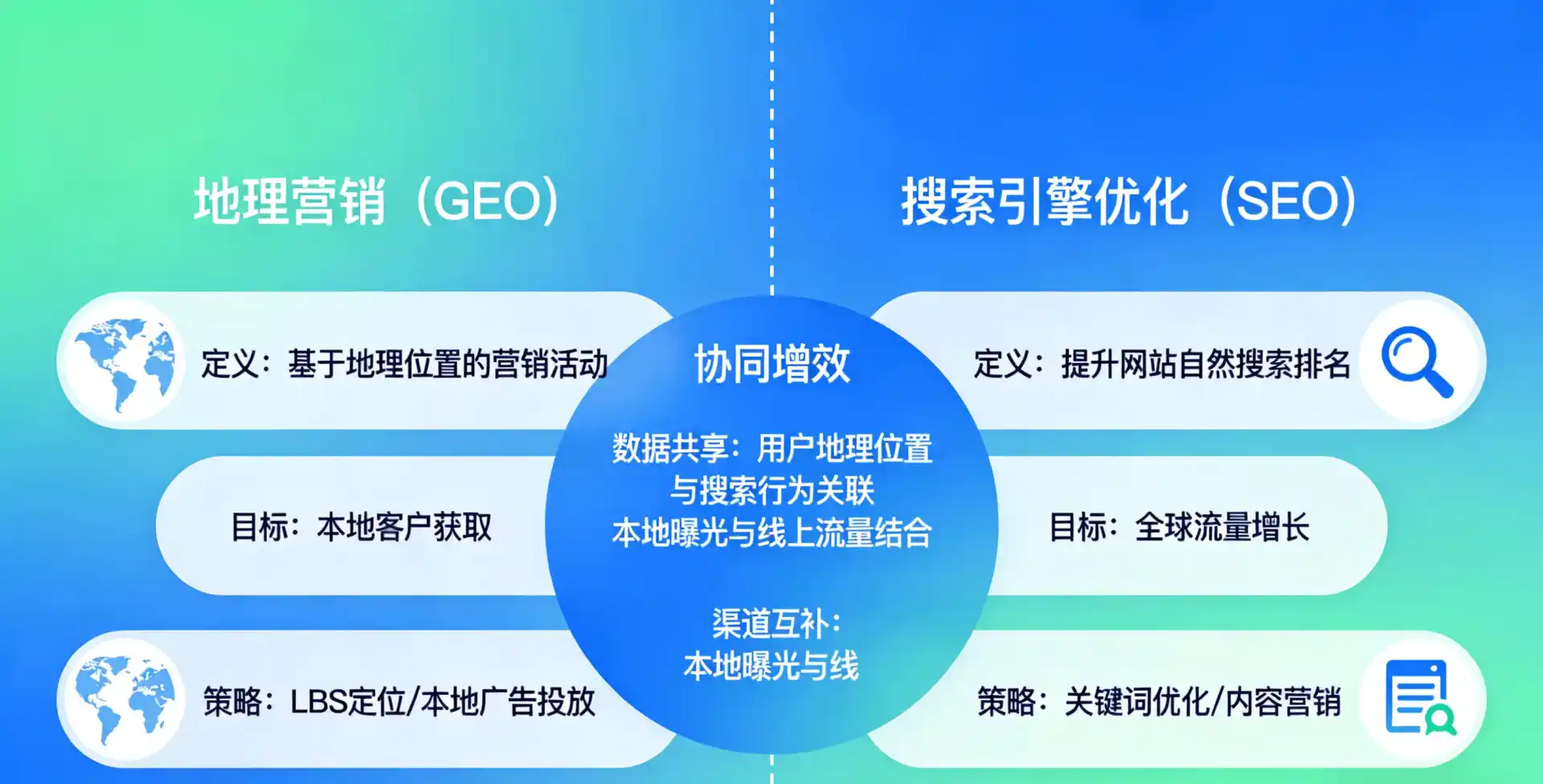 立足单县，从用户需求与流量逻辑，解读GEO优化的落地价值与应用前景