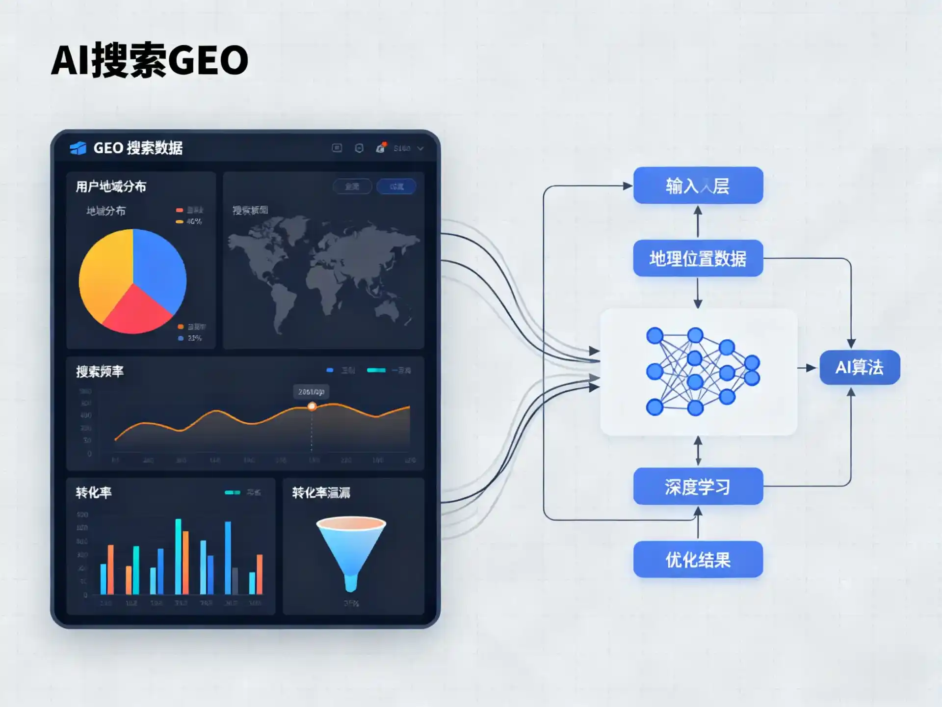 单县GEO优化服务商该如何筛选？生成式引擎优化行业实践观察